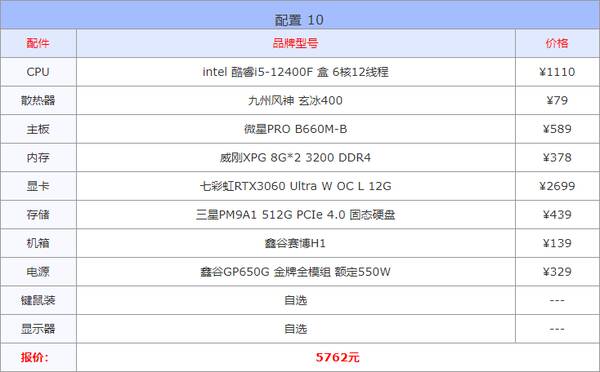 2022年组装电脑最佳配置清单,2022年八月份电脑配置单推荐16套精选