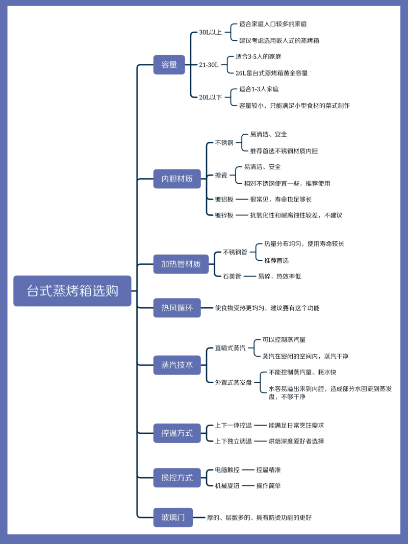 蒸箱什么牌子好（好用的蒸箱品牌）