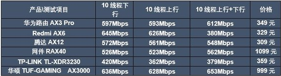 路由器品牌推荐？路由器哪个牌子好用性价比高？