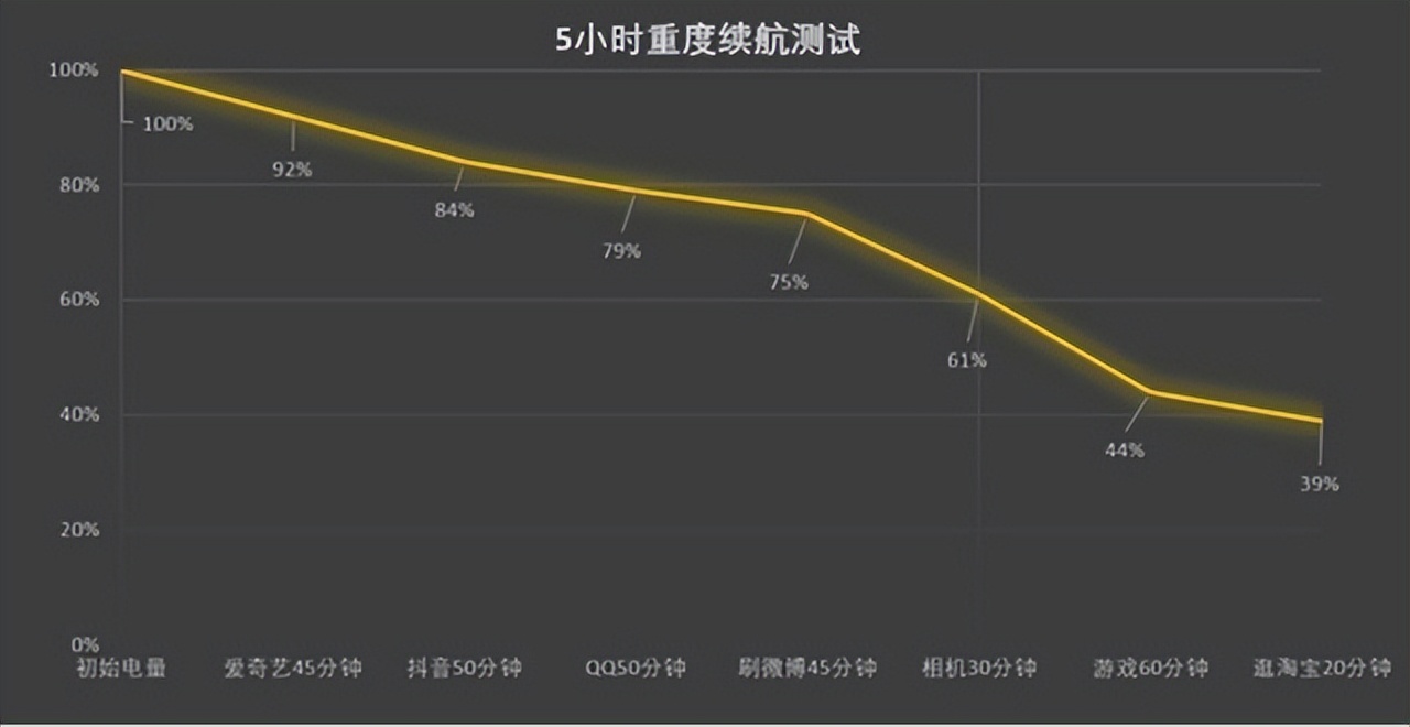 华为nova9值不值入手?华为nova9建议买吗