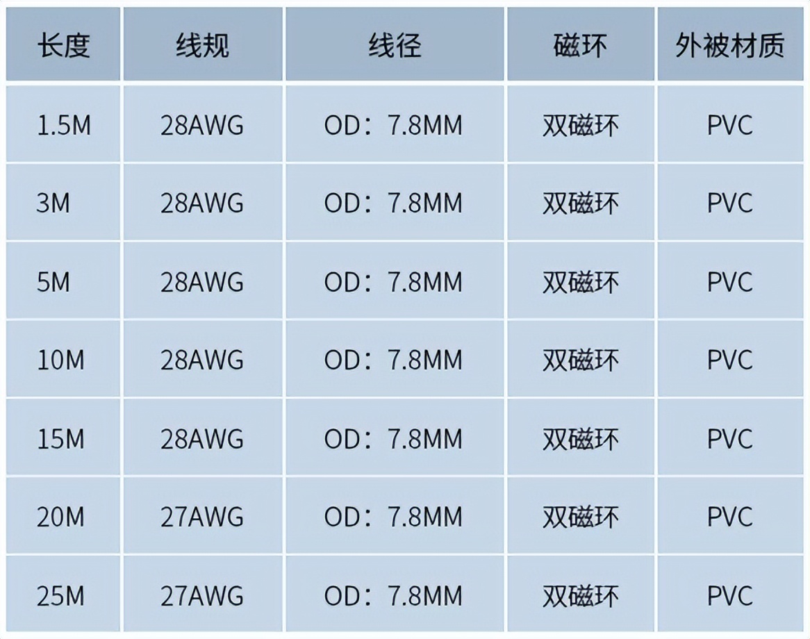 vga布线要求?vga信号pcb走线规则