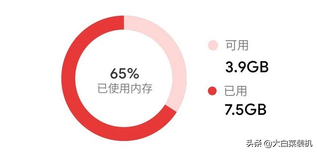 手机上不用安装的应用，安装了只会越来越卡