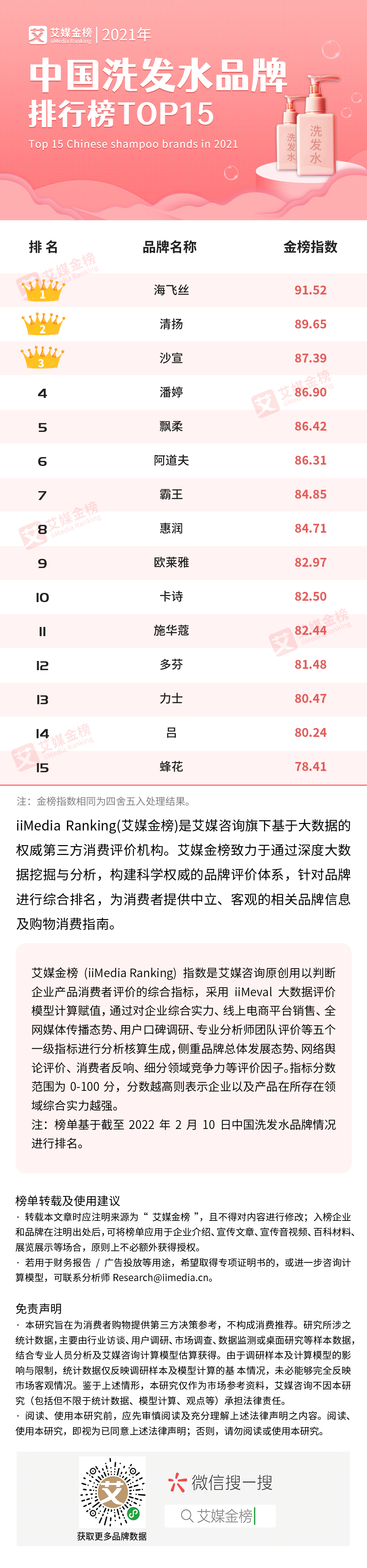 洗发水哪个牌子的好用？哪个健康？洗发水推荐2021公认较好的洗发水