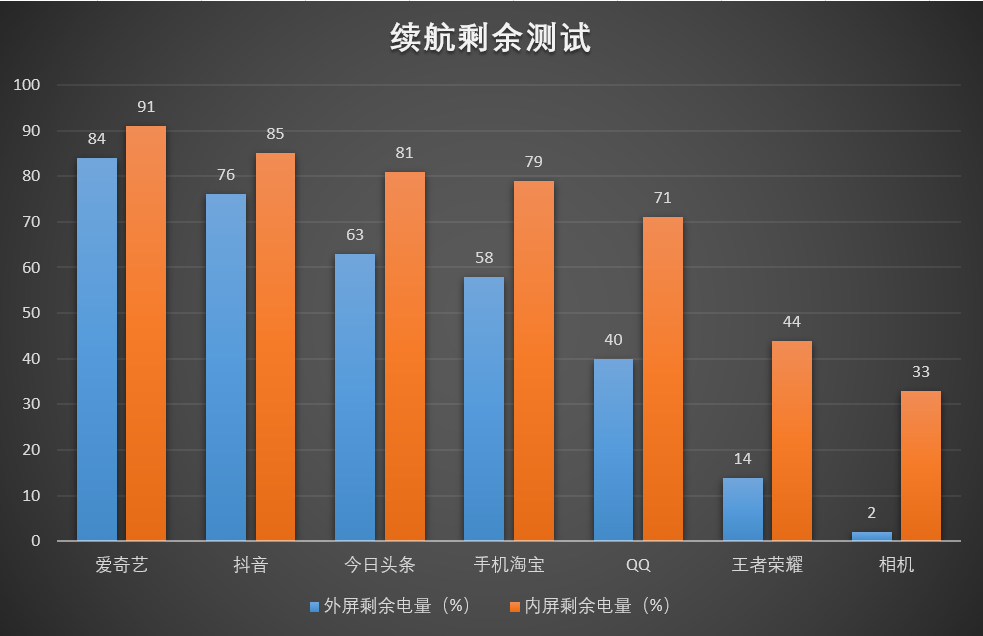 最强折叠屏手机有哪些推荐？值得入手的是哪一款？vivo X Fold评测深入分析