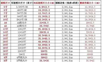 画框尺寸一般多大较好？标准画框尺寸一览表？