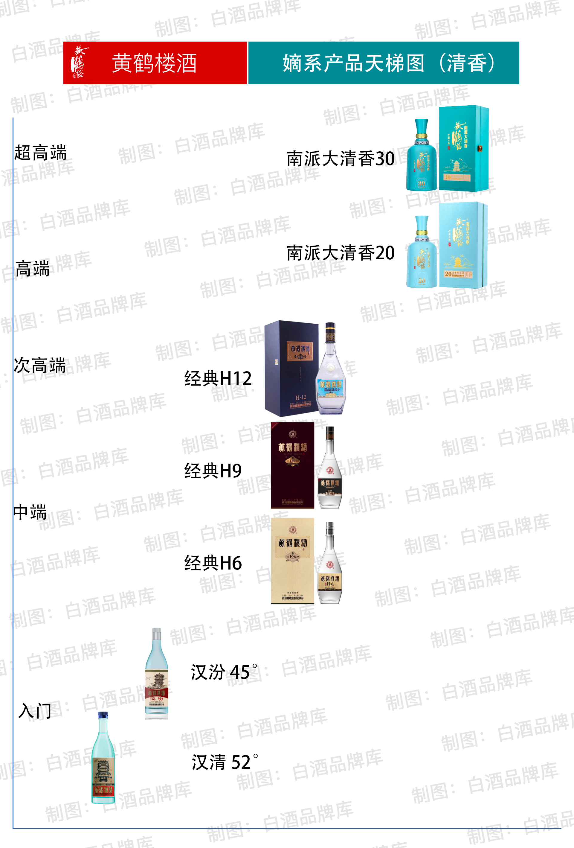 黄鹤楼酒品种系列有哪些？哪个品种好喝？清香型白酒品鉴感受