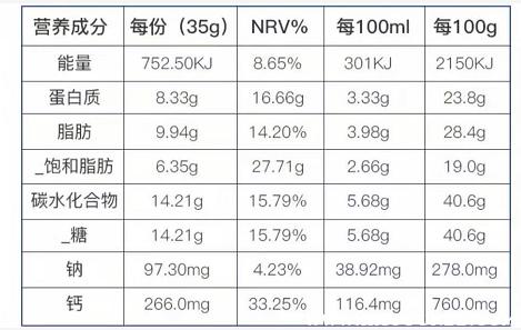 蓝胖子奶粉冲泡比例图片