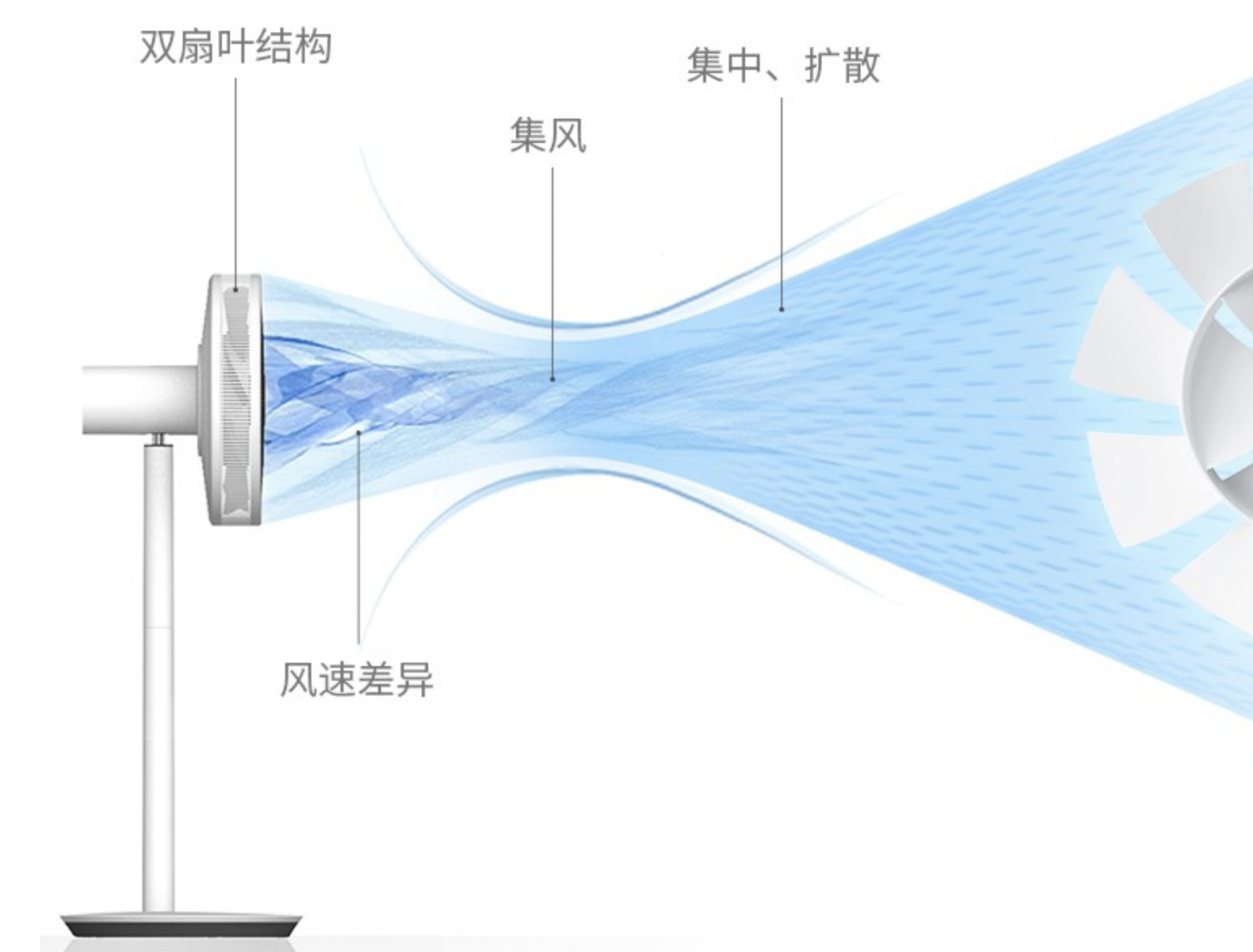 空气循环扇真的有用吗?作用是什么？三款市场主流空气循环扇实测对比助你不迷茫