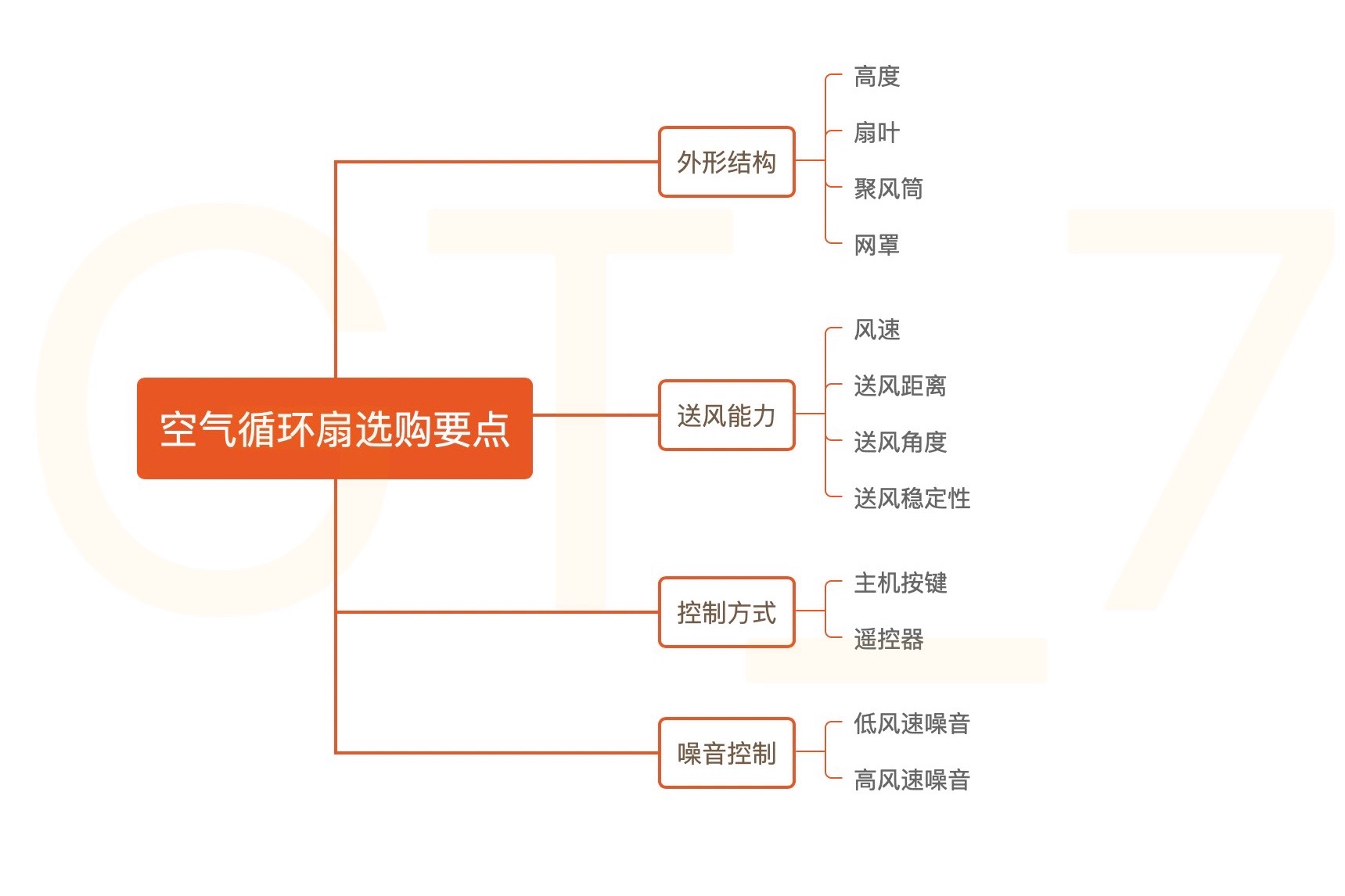 空气循环扇真的有用吗?作用是什么？三款市场主流空气循环扇实测对比助你不迷茫