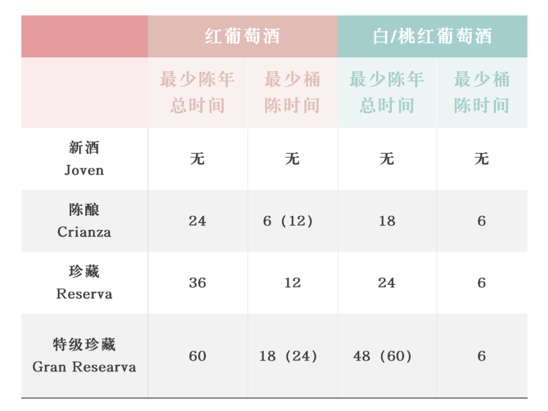 西班牙葡萄酒酒标你读得懂吗？难吗？读懂一点也不难