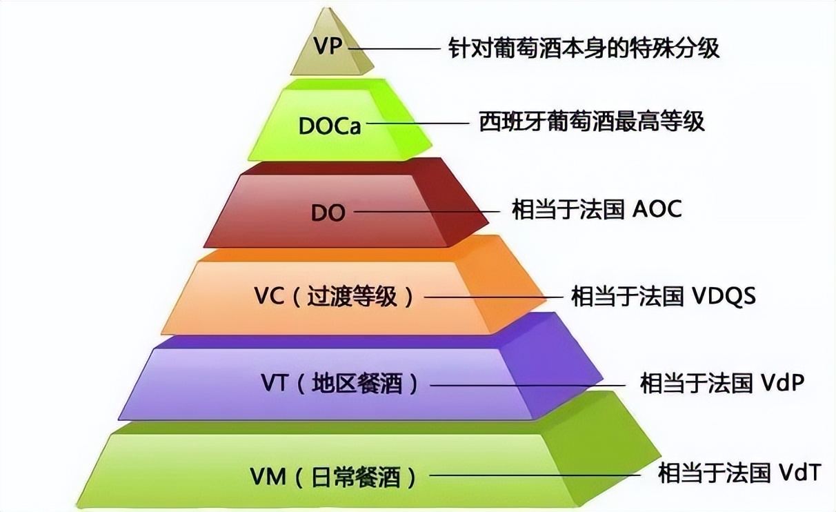 西班牙葡萄酒酒标你读得懂吗？难吗？读懂一点也不难