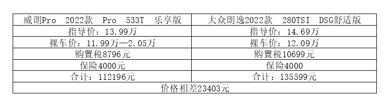 大众朗逸plus和威朗pro到底谁好？哪个质量好？测评对比