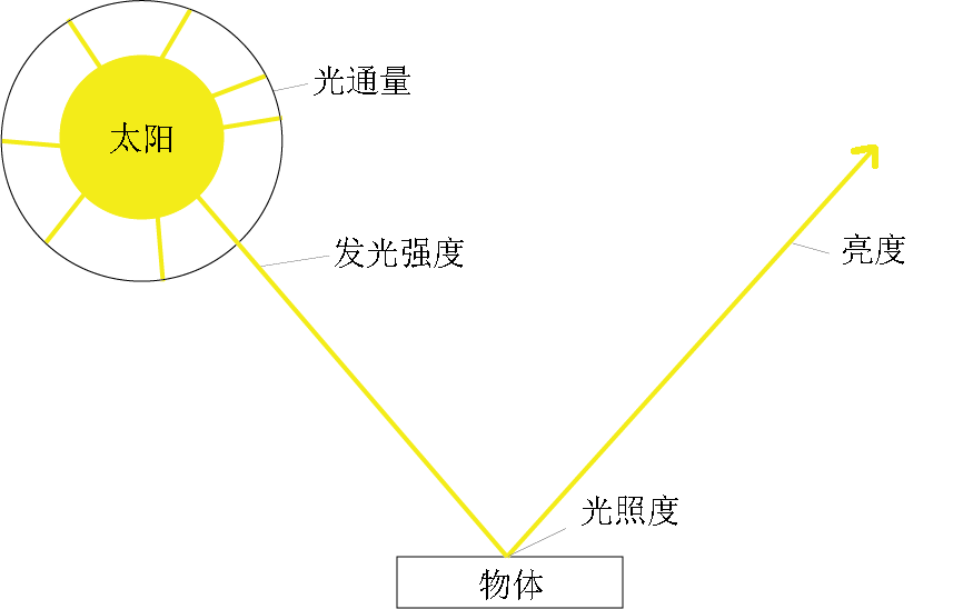 家庭照明灯具怎么选?什么灯光好？台灯/led灯选购全攻略