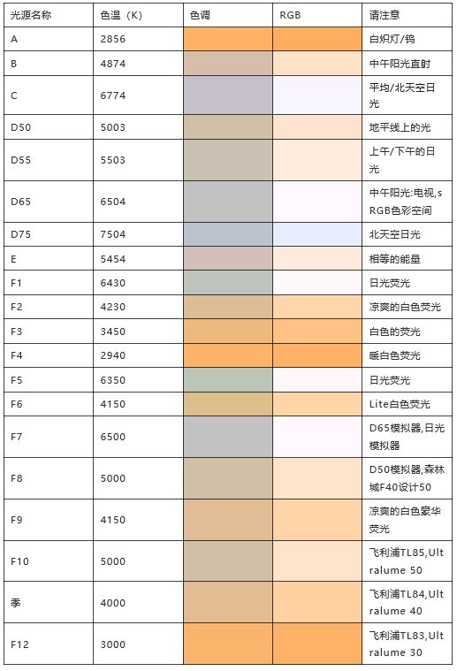 家庭照明灯具怎么选?什么灯光好？台灯/led灯选购全攻略