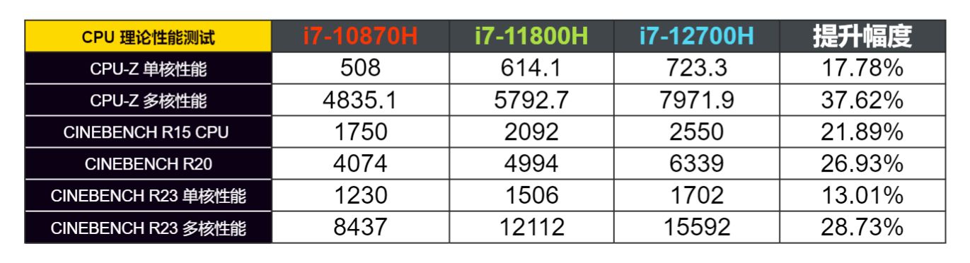 戴尔游匣g15怎么升级内存?可以加内存条吗？手把手教你升级 PCIe 4.0 固态硬盘