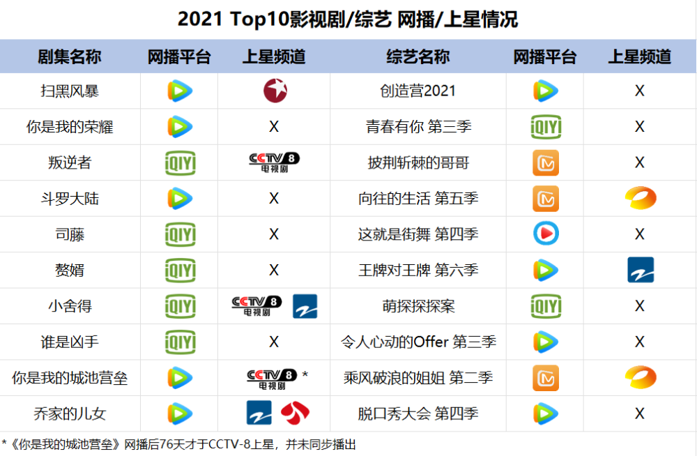 电视会员选哪个?怎么用？内容生态与便捷体验度更重要