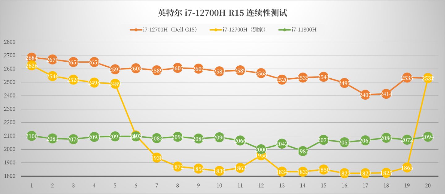 戴尔游匣g15怎么升级内存?可以加内存条吗？手把手教你升级 PCIe 4.0 固态硬盘