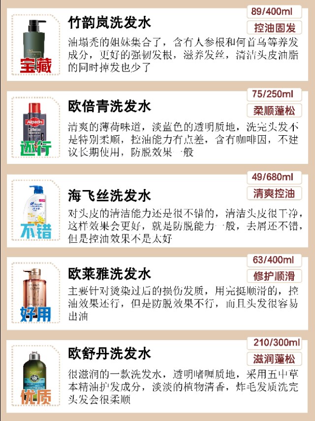 比较好用的洗发水品牌？你用的洗发水上榜了吗