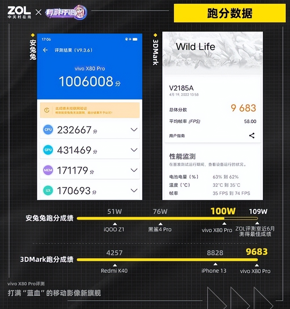 vivox80pro值不值得等待？vivoX80Pro全面评测