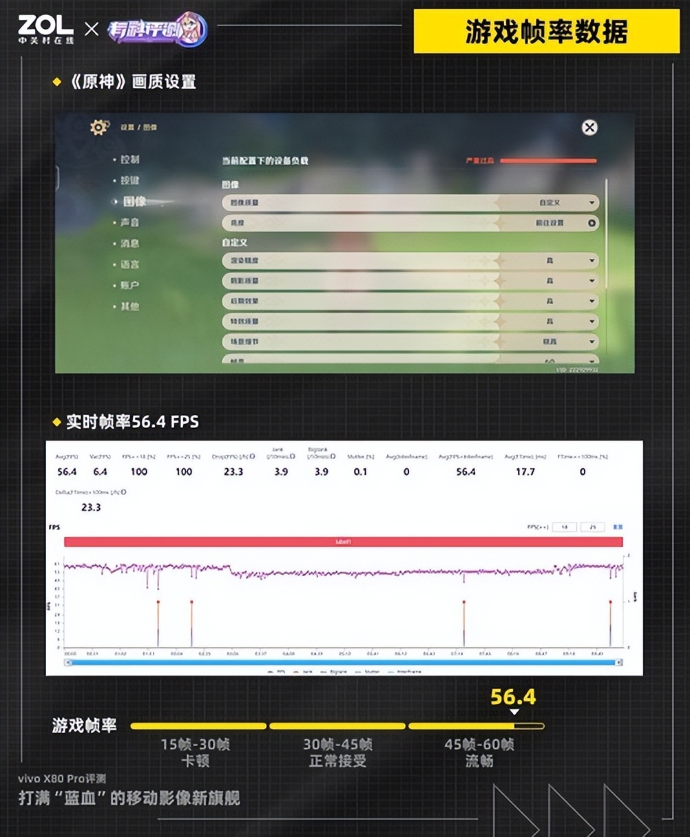 vivox80pro值不值得等待？vivoX80Pro全面评测