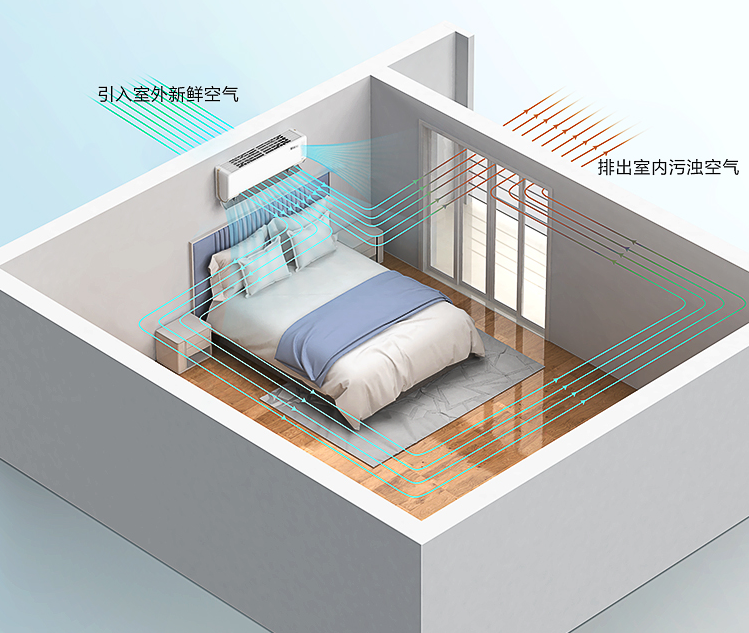 现在卧室流行怎么装修？实用卧室装修设计