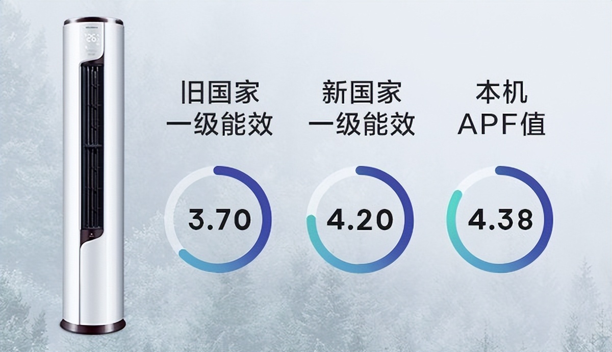 怎么选空调要注意什么参数？静音、节能、大风量我全都要