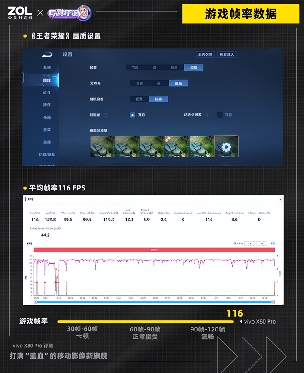 vivox80pro值不值得等待？vivoX80Pro全面评测