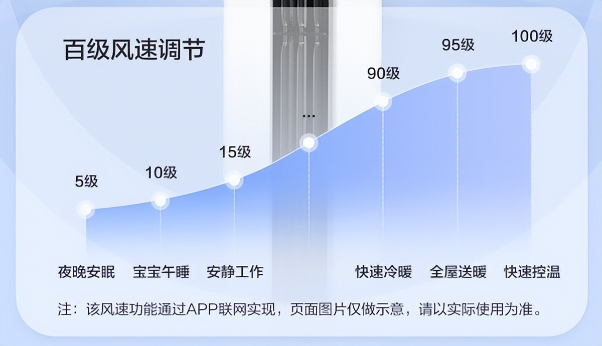 怎么选空调要注意什么参数？静音、节能、大风量我全都要