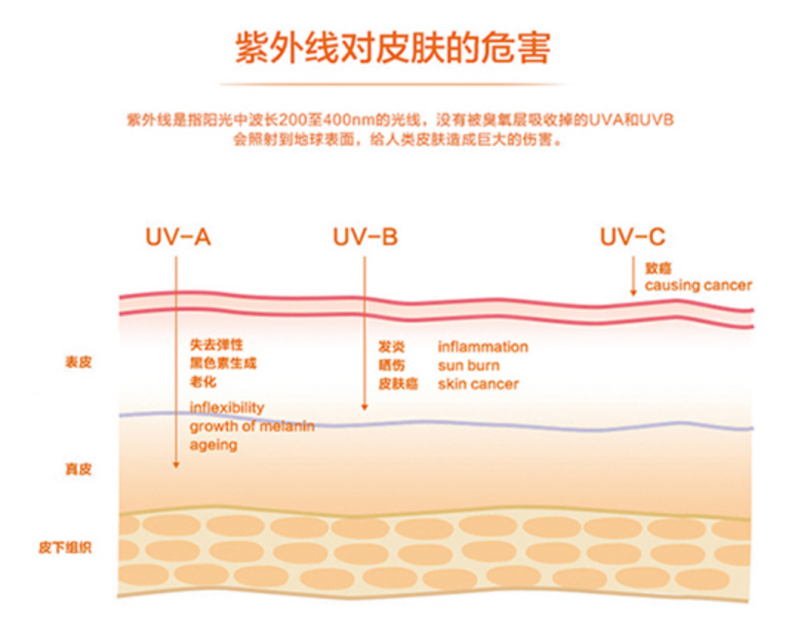 小孩如何防晒？儿童防晒你需要关心的问题