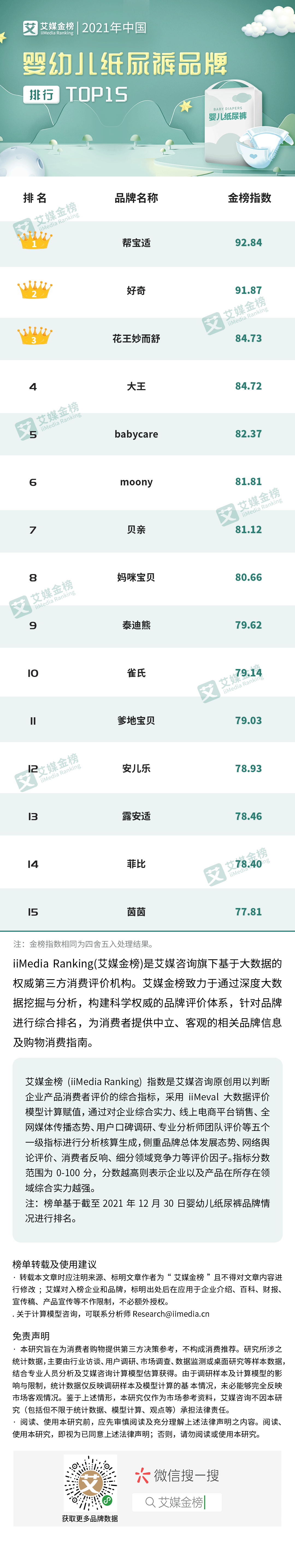 婴儿纸尿裤哪个牌子好（2021年中国婴幼儿纸尿裤品牌排行Top15）