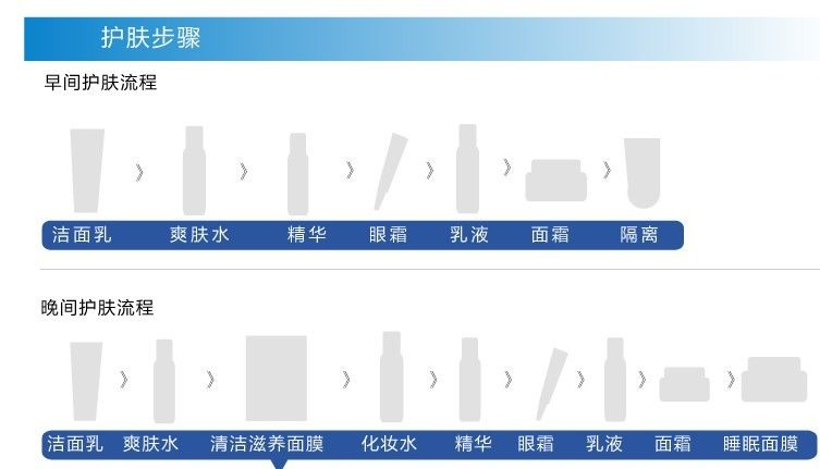 护肤品的顺序用法（护肤先用什么后用什么）