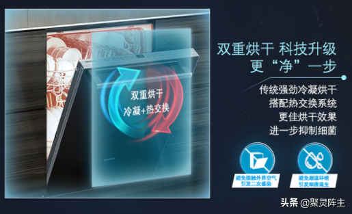 洗碗机选购技巧，一篇搞定：超详细的洗碗机选购攻略-一篇教你读懂洗碗机