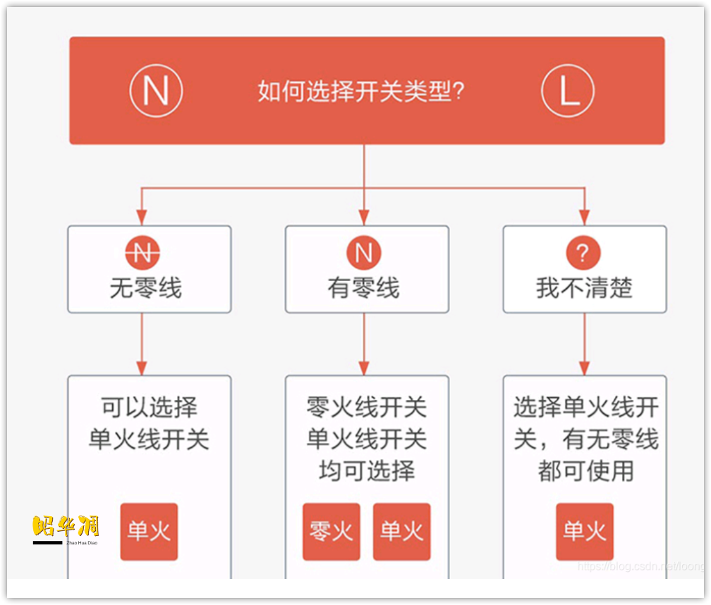 智能灯需要换开关吗？给家里的灯具换了个智能开关，这些心得和大家分享一下