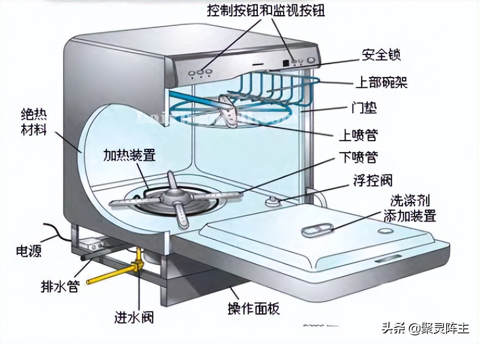 洗碗机选购技巧，一篇搞定：超详细的洗碗机选购攻略-一篇教你读懂洗碗机