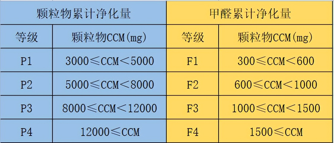 空气净化器什么牌子较好？2022年空气净化器哪个牌子好？怎样选空气净化器？空气净化器推荐