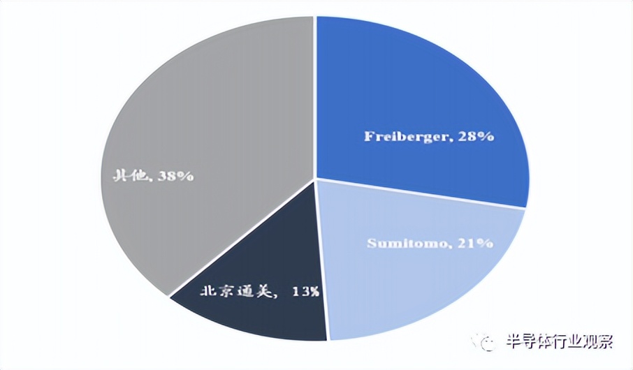 什么是砷化镓？你不一定知道的砷化镓