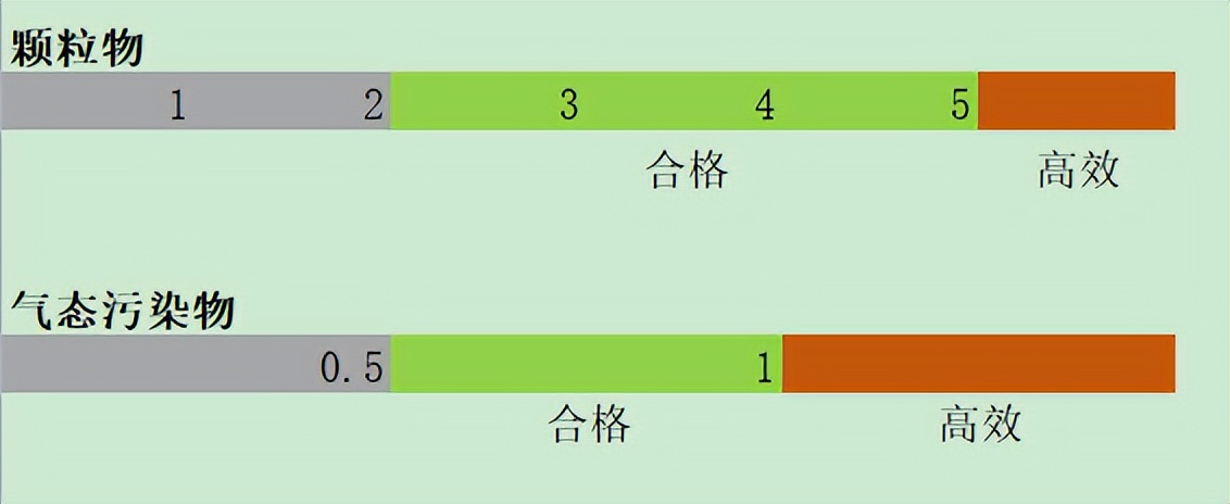 空气净化器什么牌子较好？2022年空气净化器哪个牌子好？怎样选空气净化器？空气净化器推荐