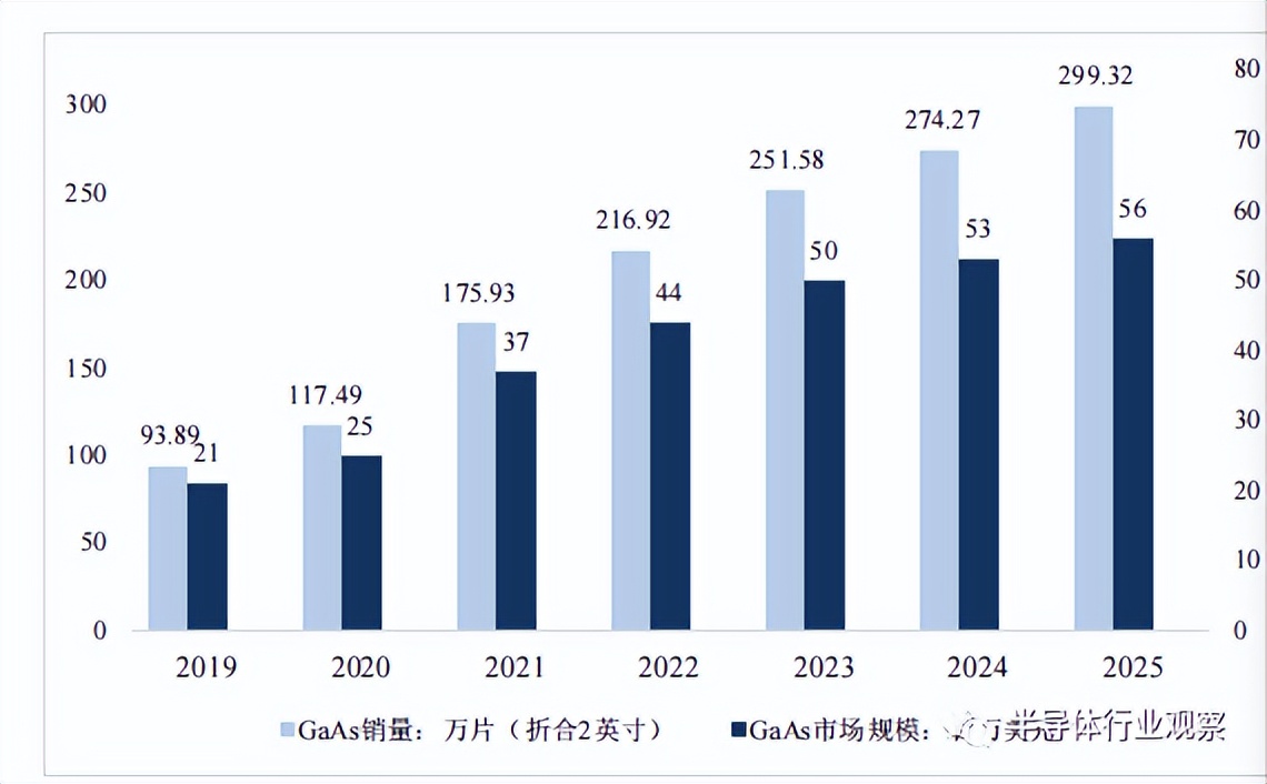 什么是砷化镓？你不一定知道的砷化镓