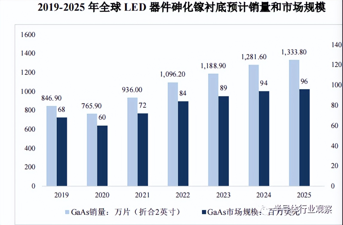 什么是砷化镓？你不一定知道的砷化镓