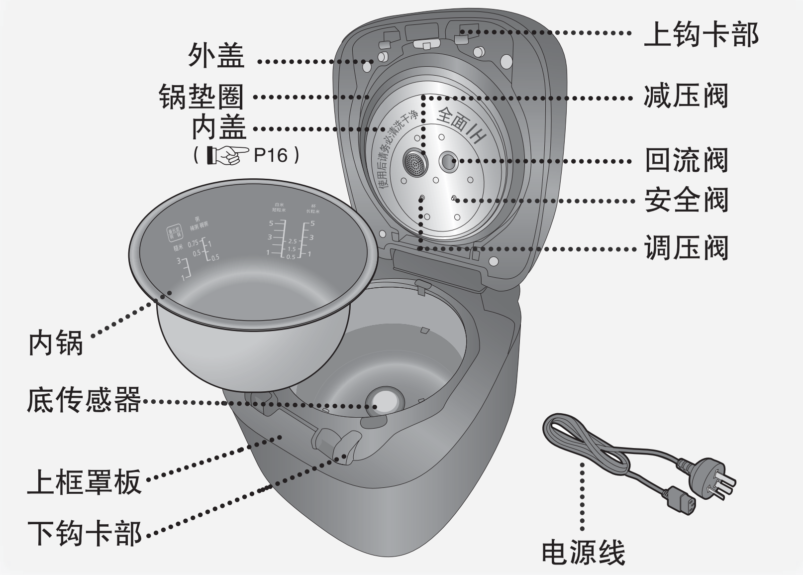 电饭锅哪个好？国内外千元畅销型电饭锅对比，干饭人真机实拆，教你真实选择