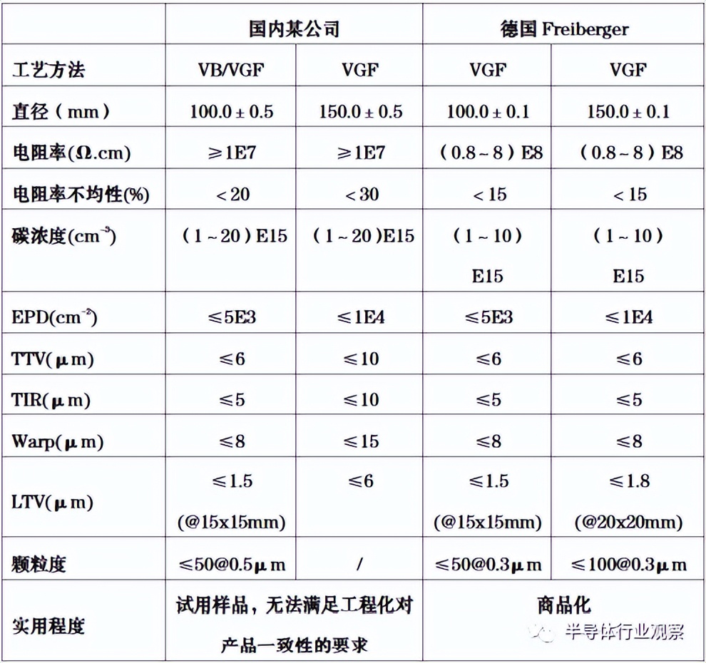 什么是砷化镓？你不一定知道的砷化镓