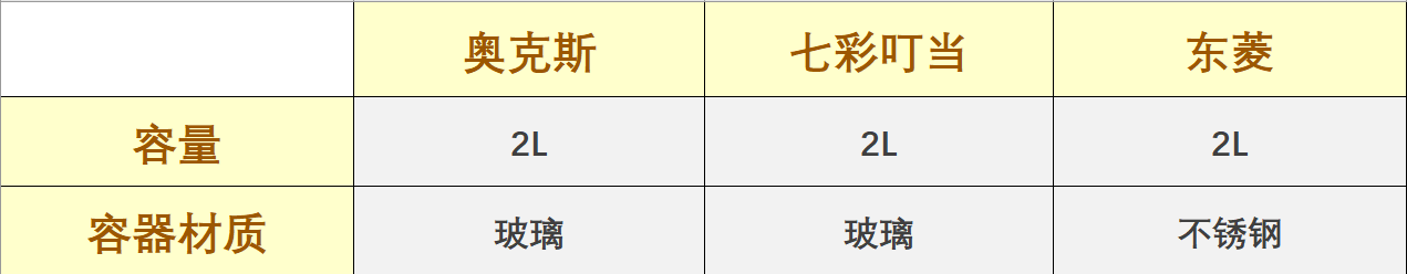 买绞肉机怎么选？几十元到两百元的绞肉机差在哪？家用绞肉机选购需要注意什么？