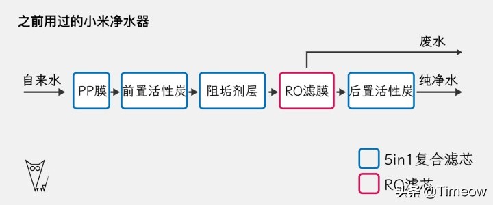 云米SuperS1200G测评，封控宅家净水器自安装使用体验：云米SuperS1200G开箱