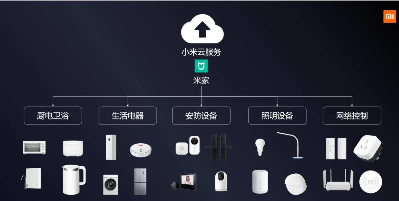 智能灯需要换开关吗？给家里的灯具换了个智能开关，这些心得和大家分享一下