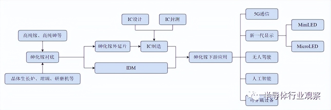 什么是砷化镓？你不一定知道的砷化镓