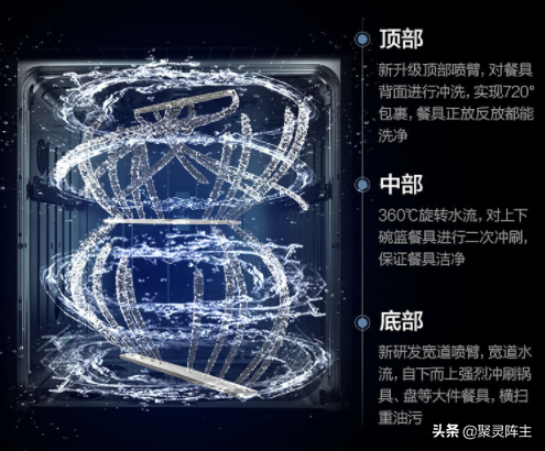 洗碗机选购技巧，一篇搞定：超详细的洗碗机选购攻略-一篇教你读懂洗碗机