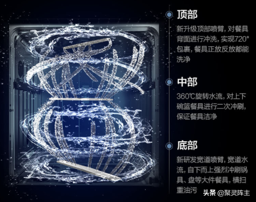 洗碗机选购技巧，一篇搞定：超详细的洗碗机选购攻略-一篇教你读懂洗碗机