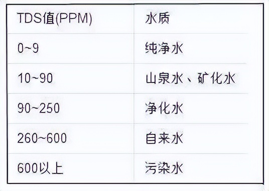 九阳热小净净水器怎么样？会出开水的净水器，多档调温满足多场景使用：九阳热小净二代