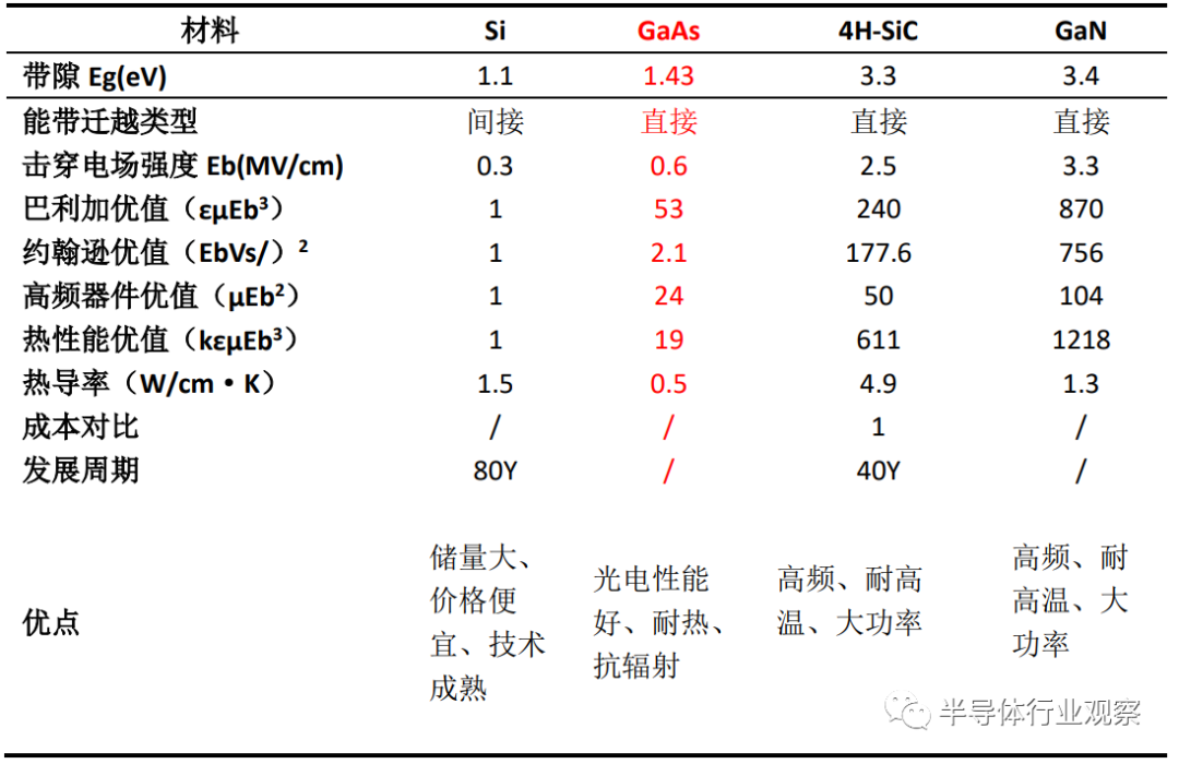 什么是砷化镓？你不一定知道的砷化镓