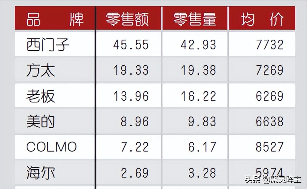洗碗机选购技巧，一篇搞定：超详细的洗碗机选购攻略-一篇教你读懂洗碗机